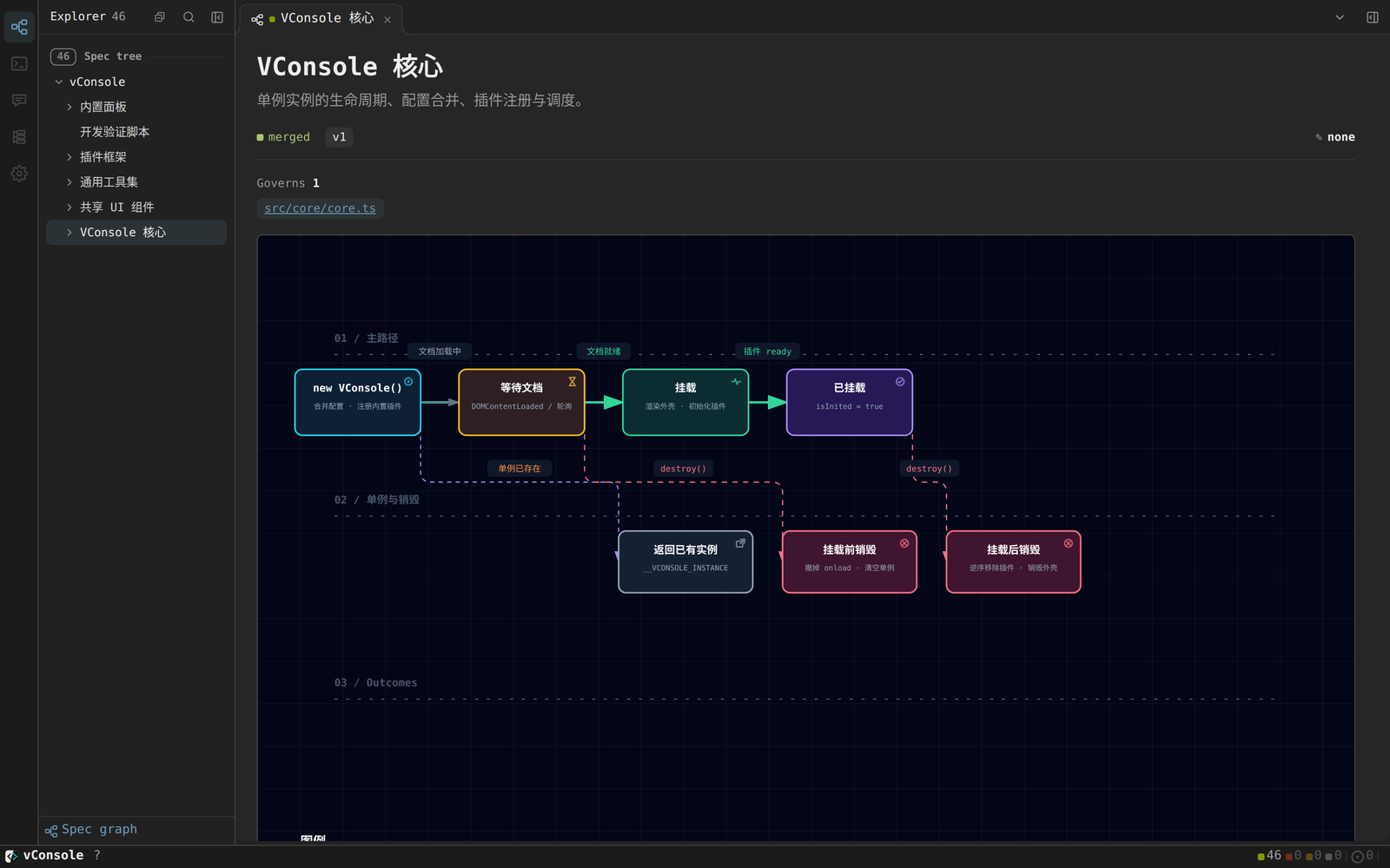 Tencent/vConsole 的 atlas:「VConsole 核心」节点和它的生命周期图。